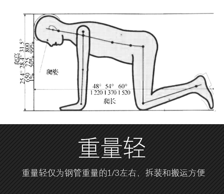 為什么隧道逃生管直徑一般為800mm？(圖2)